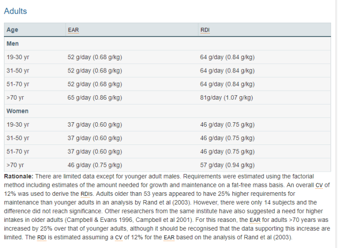 Protein.NRVs.2