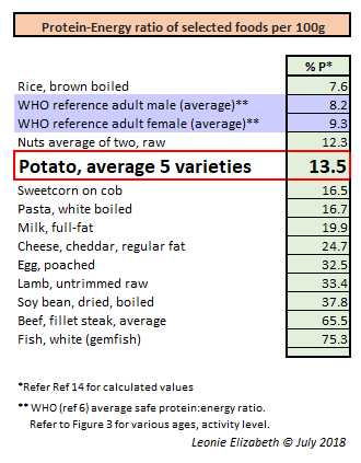 Protein-ratios.summary.FINAL. (2)